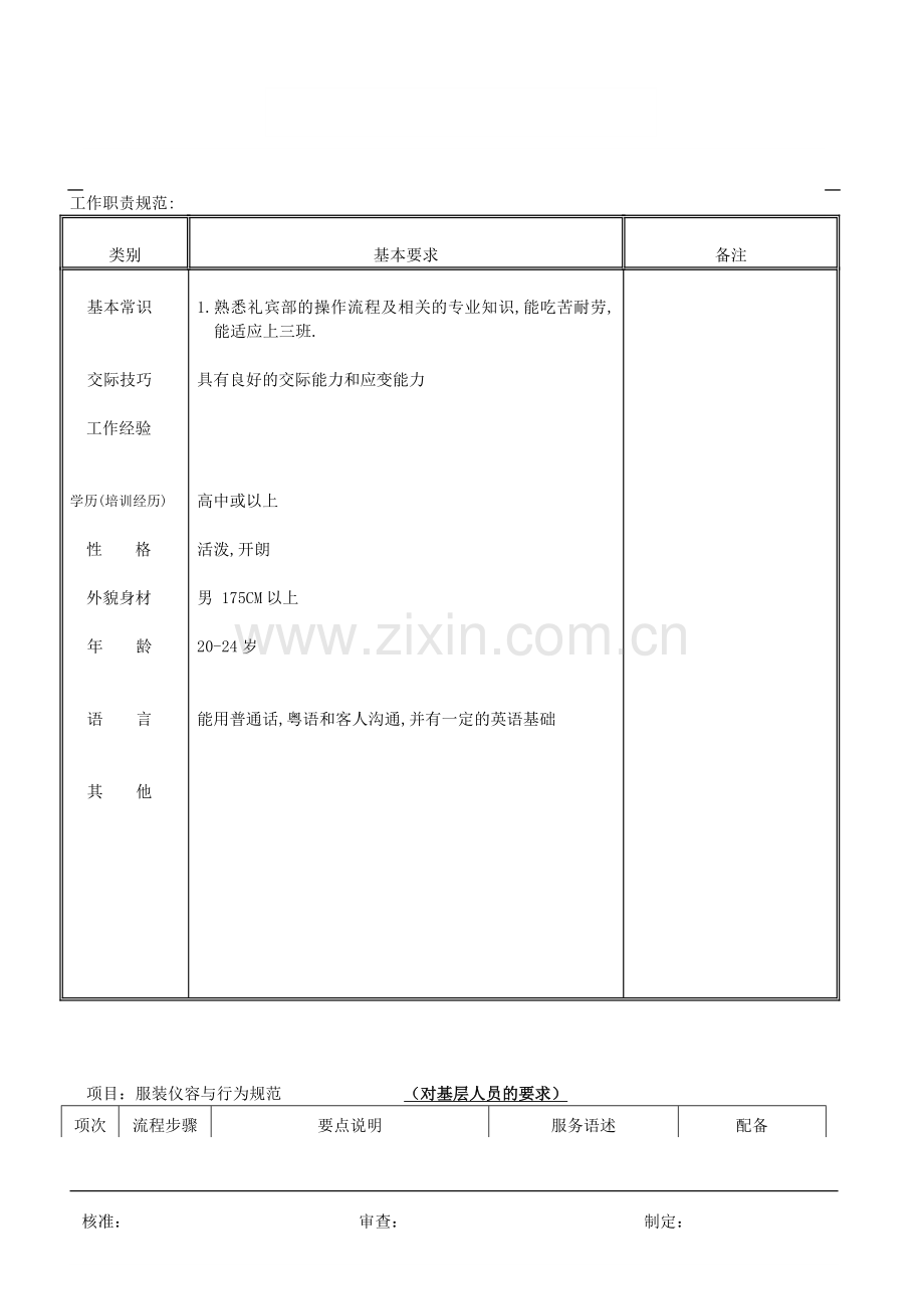 门童岗位职责.doc_第2页
