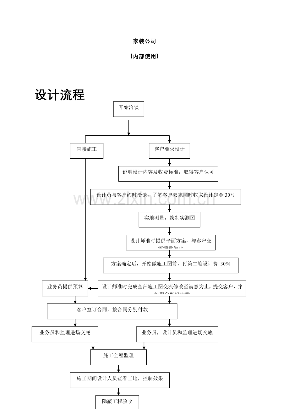 装饰公司客户服务流程手册.doc_第2页