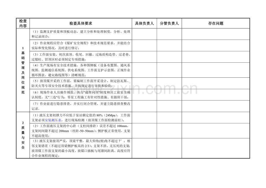 煤矿安全检查表整理版.doc_第2页