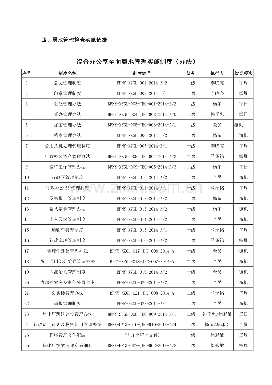 综合办公室全面属地管理实施方案.doc_第2页