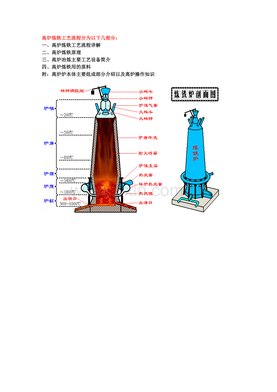 高炉炼铁工艺流程(经典).doc_第1页