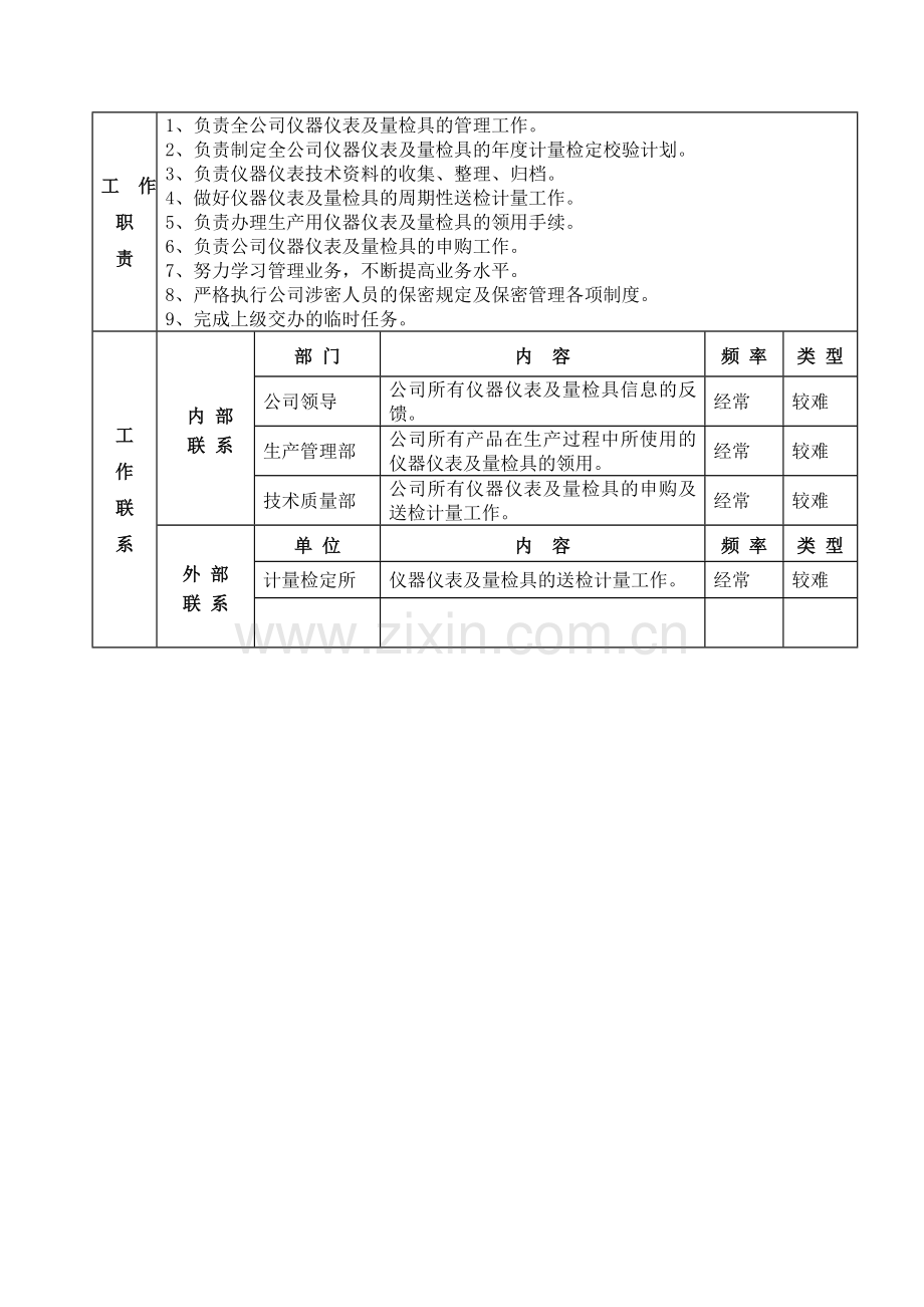 仪器仪表管理员岗位说明书.doc_第2页