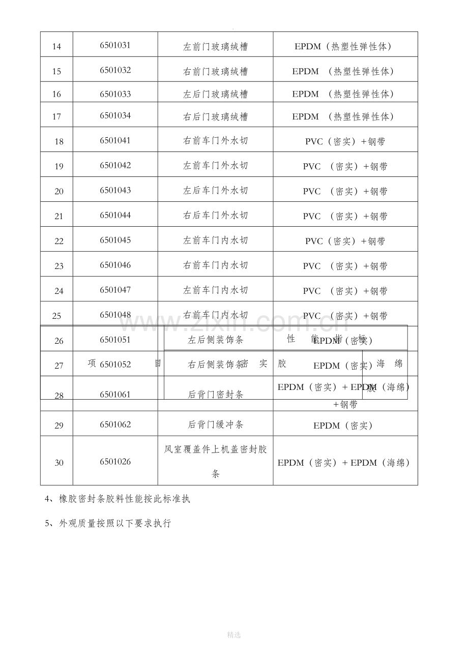 汽车通用密封工艺规范完整.doc_第2页