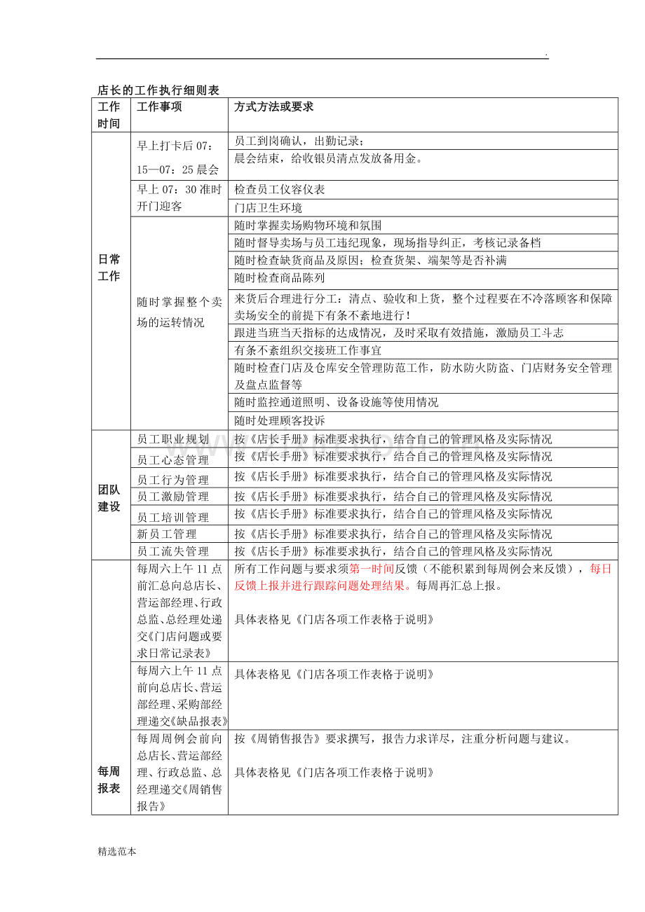 店长工作执行细则表.doc_第1页