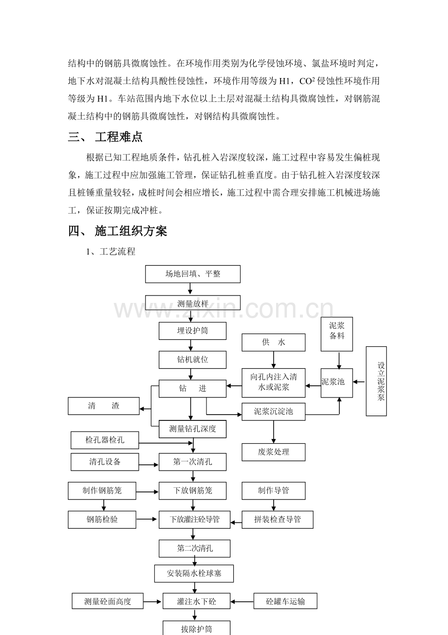 硬岩地层钻孔桩施工方案.doc_第2页