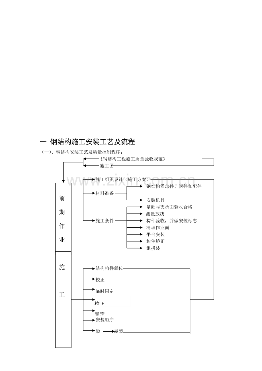 钢结构厂房施工工艺.doc_第1页