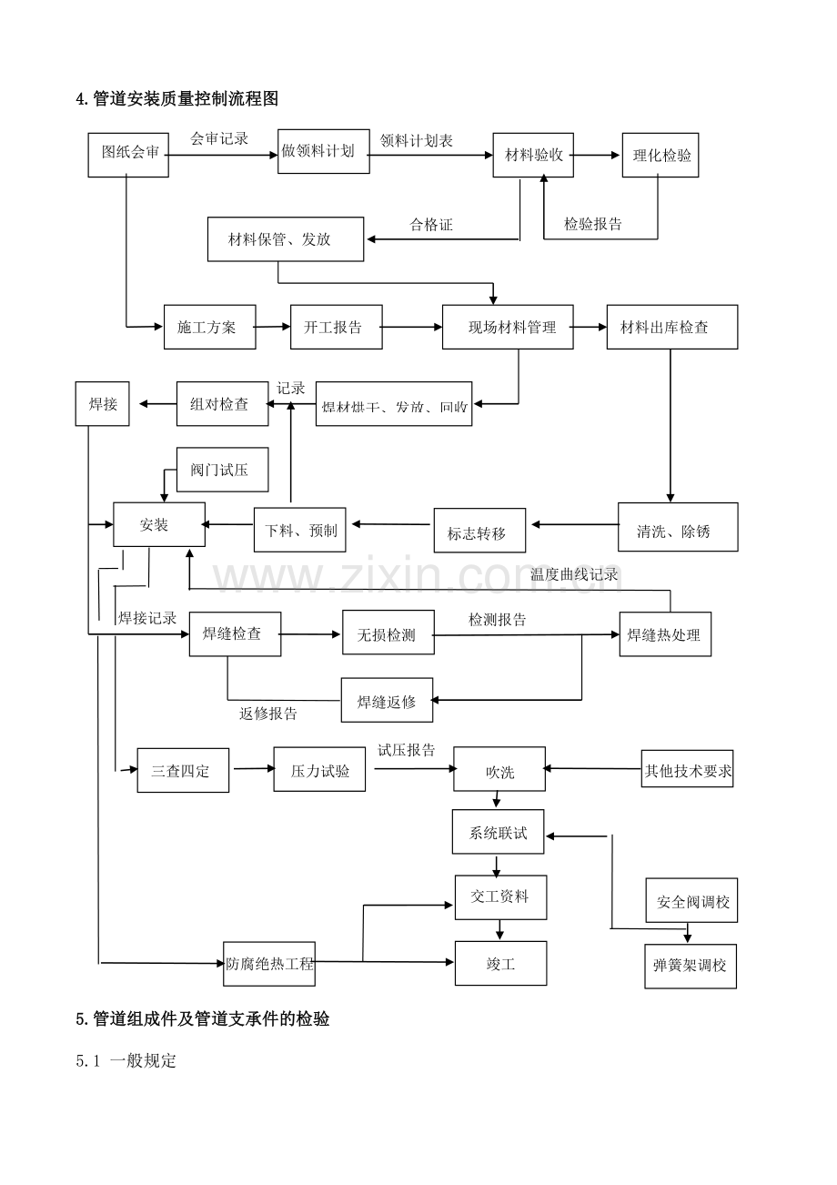 常压脱硫管道施工方案.doc_第2页