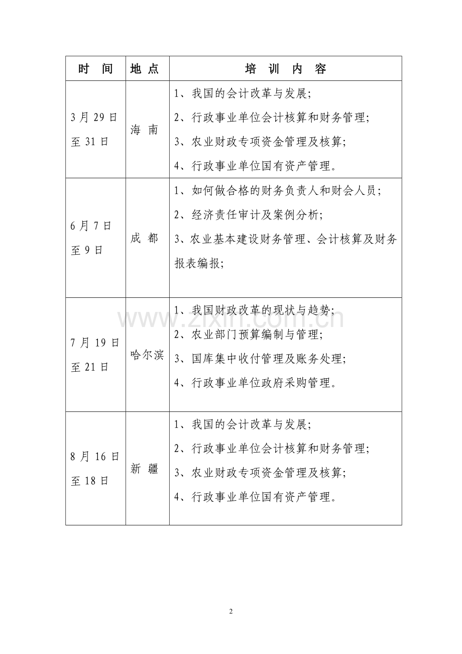 农业部财会服务中心.doc_第2页