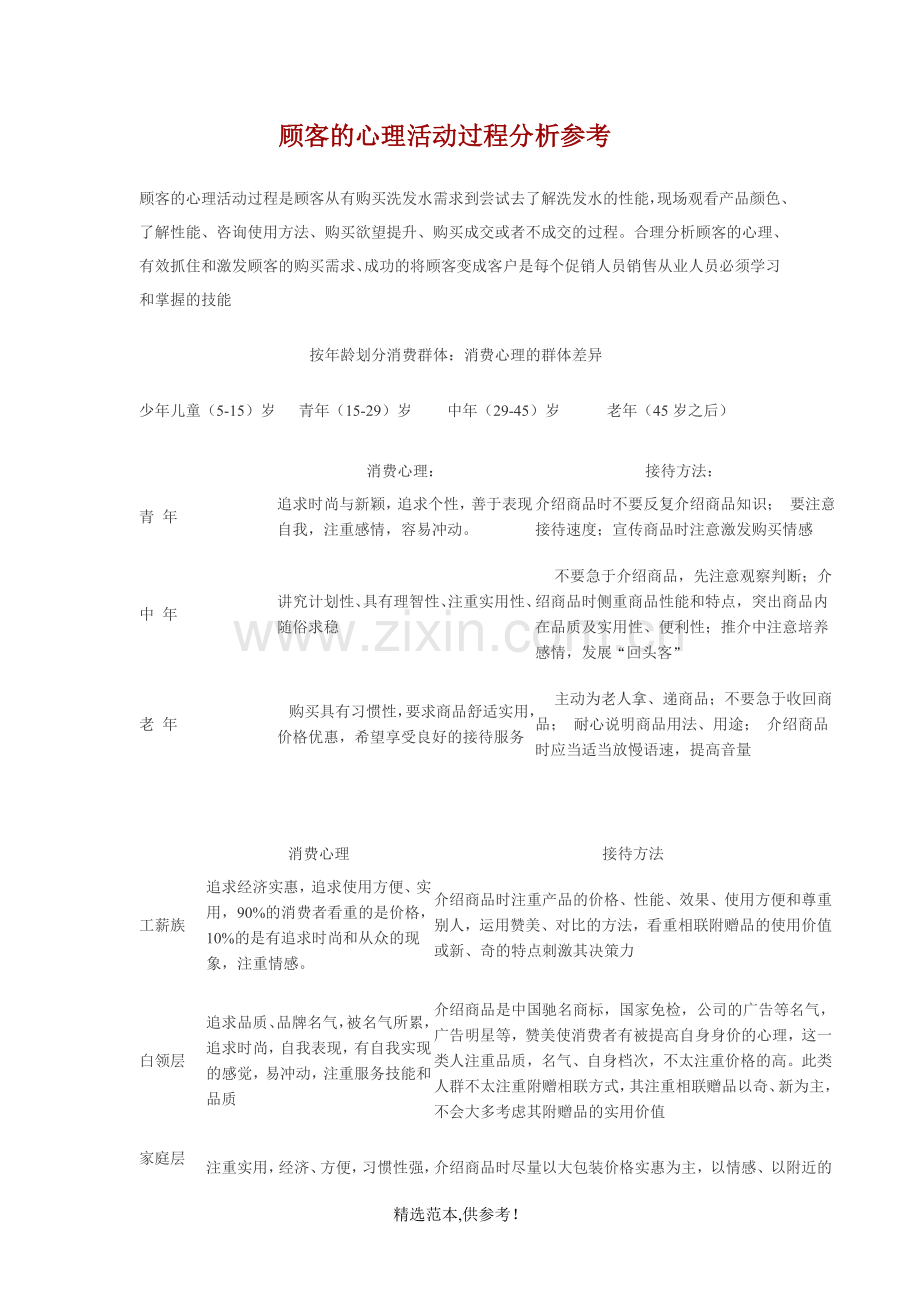 顾客的心理活动过程分析参考.doc_第1页