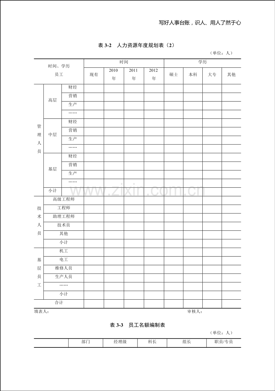 人力资源管理台账.doc_第2页