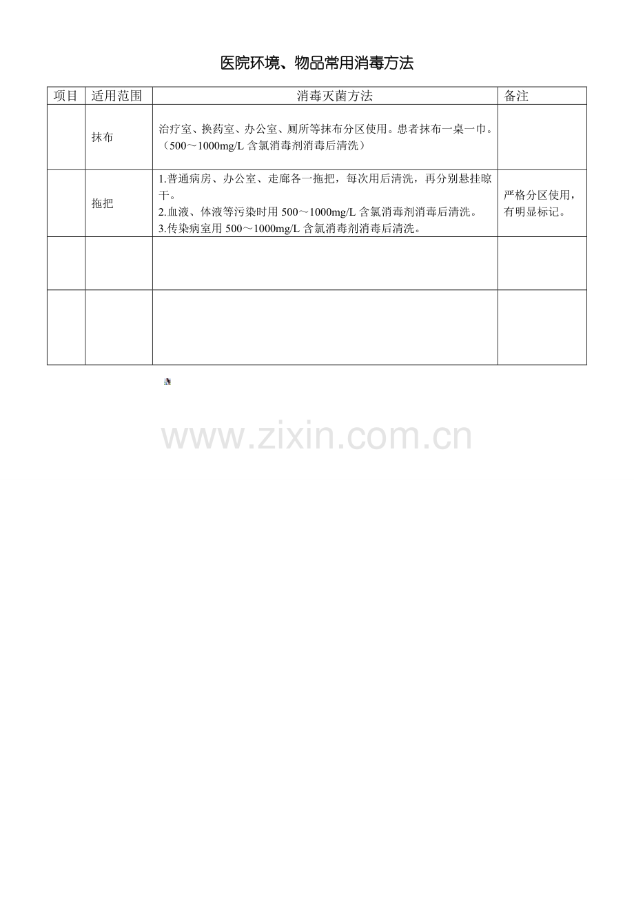 医院环境、物品常用消毒方法.doc_第2页