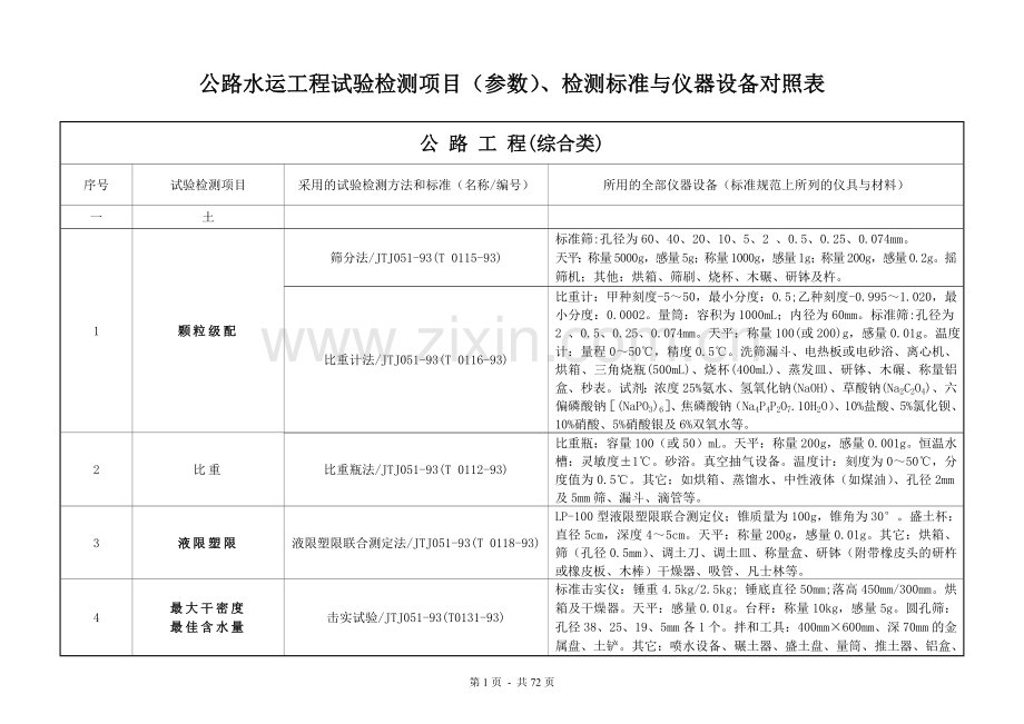 公路水运工程试验检测项目(参数)、检测标准与仪器设备对照表.doc_第1页