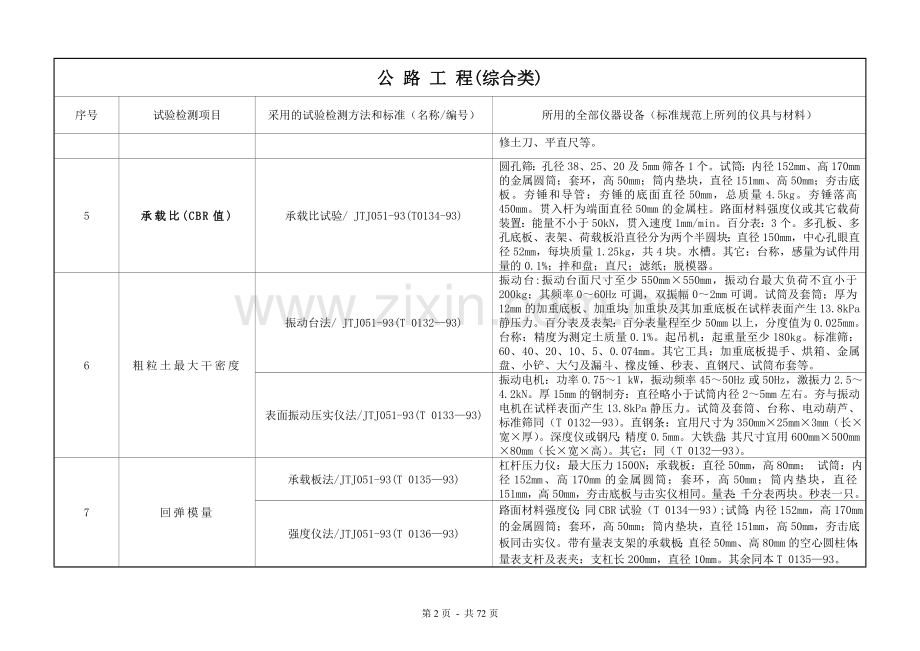公路水运工程试验检测项目(参数)、检测标准与仪器设备对照表.doc_第2页
