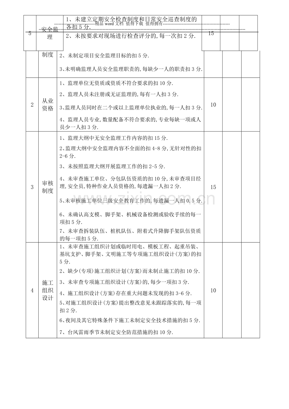 安全与文明施工监理检查评分表.doc_第2页