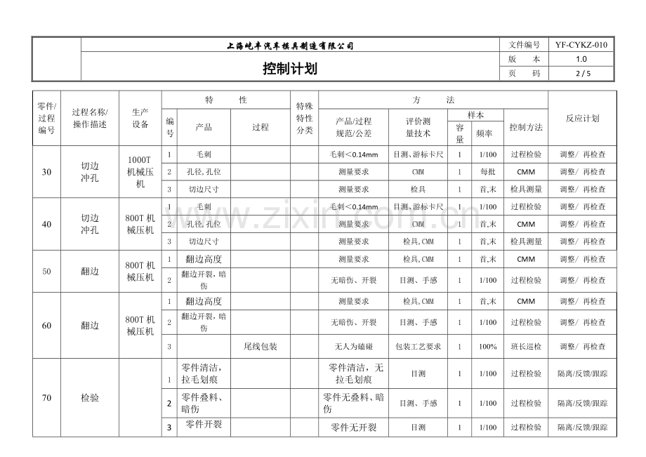 冲压件控制计划[1].doc_第2页