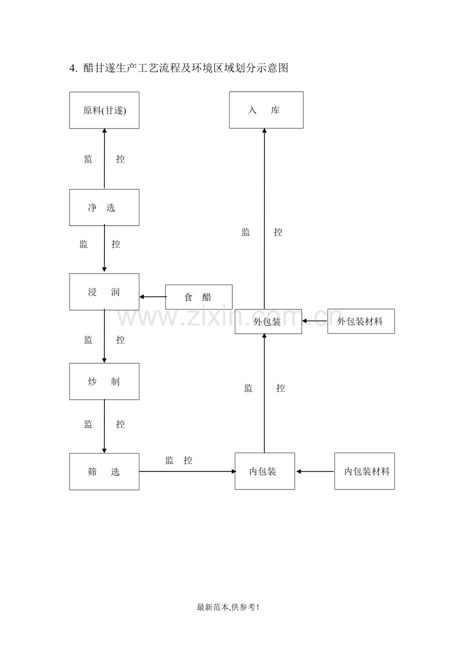 醋甘遂工艺规程.doc_第2页