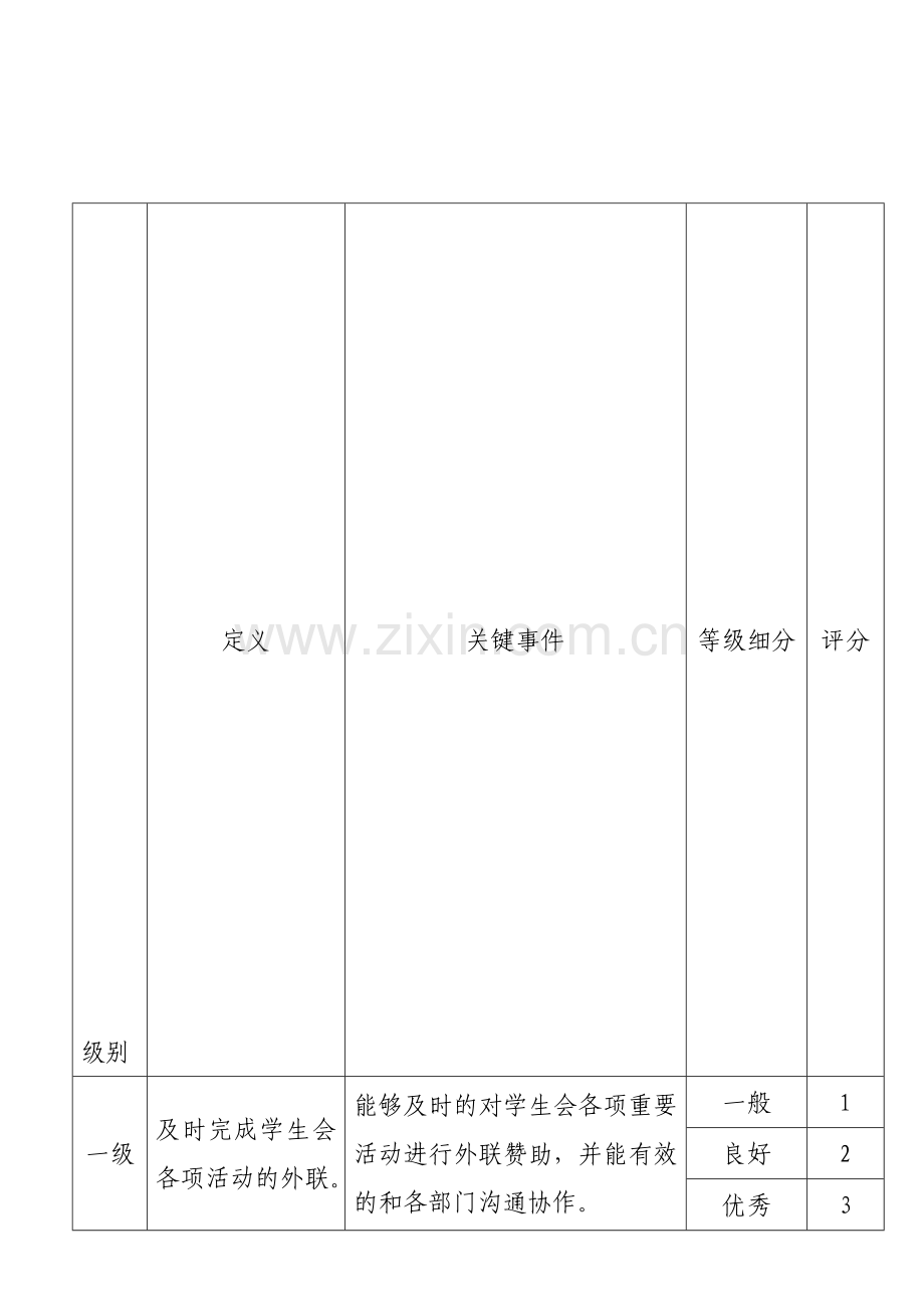 外联部期中绩效考核指标.doc_第1页