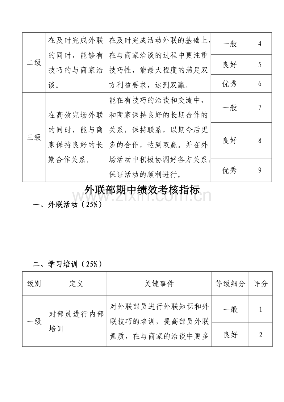 外联部期中绩效考核指标.doc_第2页