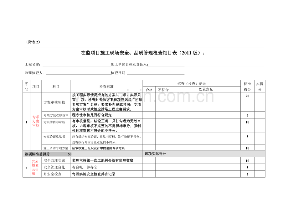 施工现场安全、品质检查记录表(10).doc_第1页