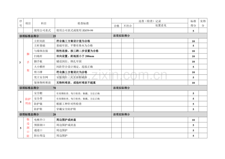 施工现场安全、品质检查记录表(10).doc_第2页