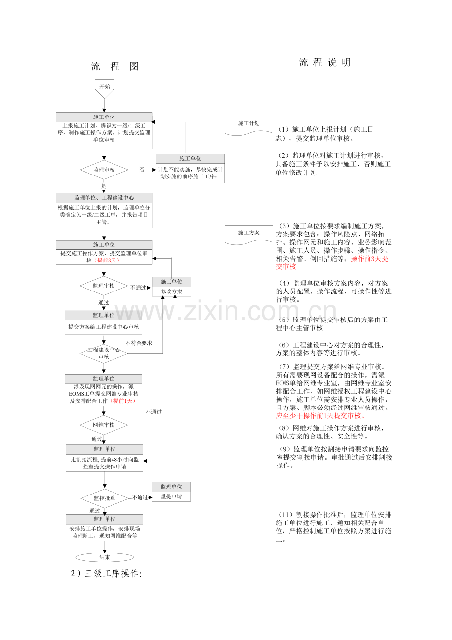 核心机房施工现场安全管理规范(补充).doc_第2页
