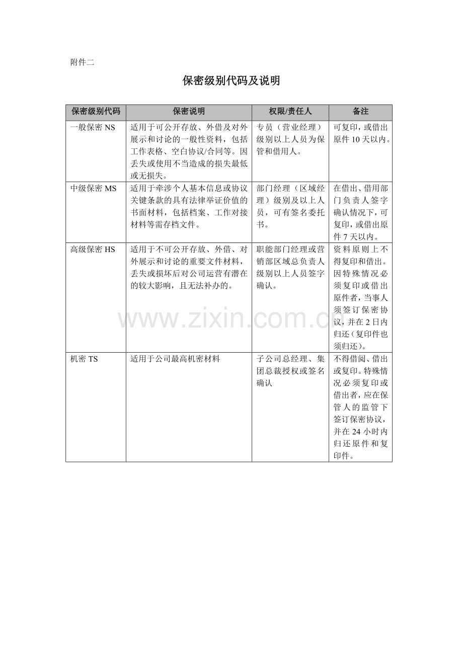 保密级别代码及说明.doc_第1页