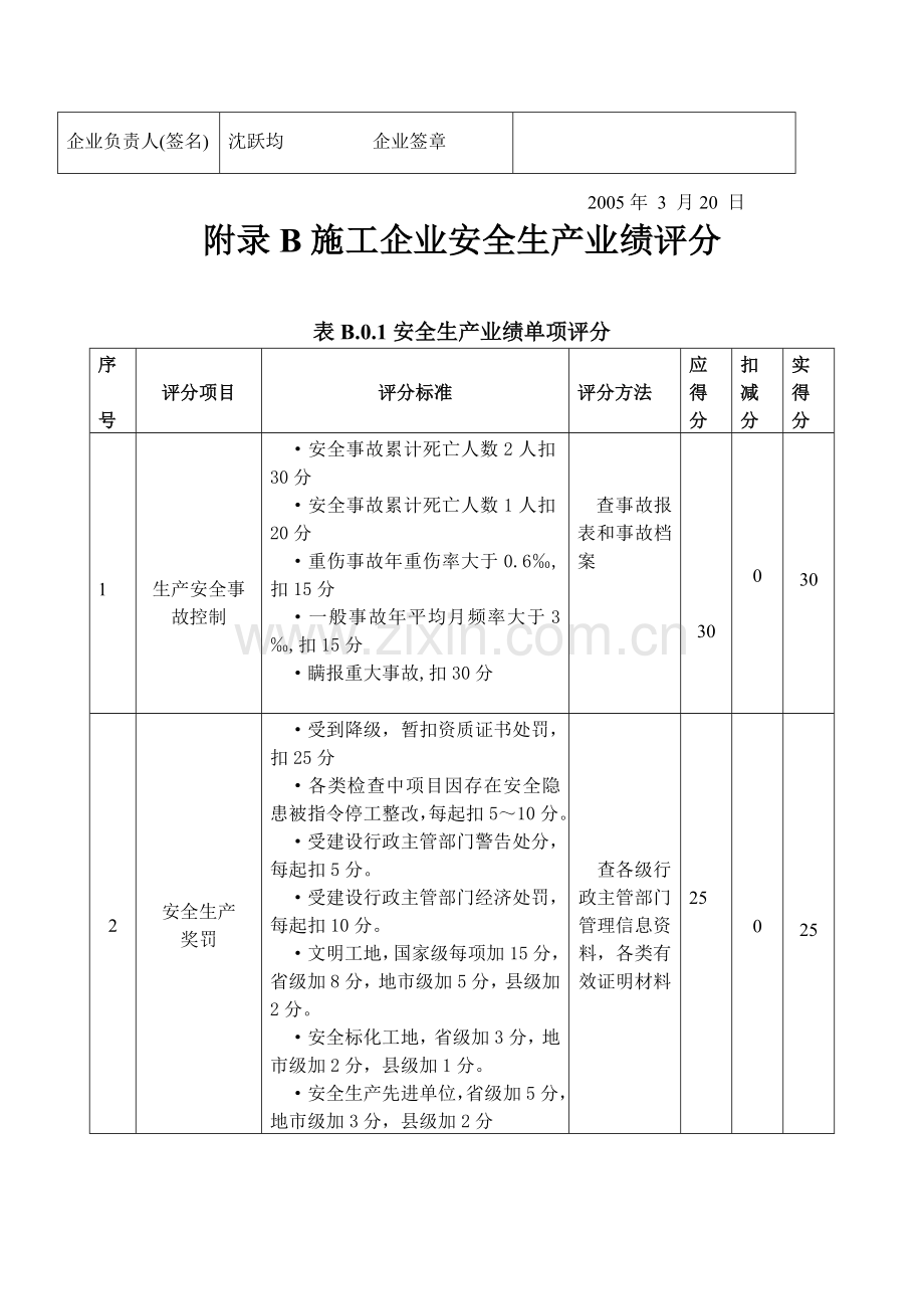 11、施工企业安全生产平价及项目安全生产评价.doc_第2页