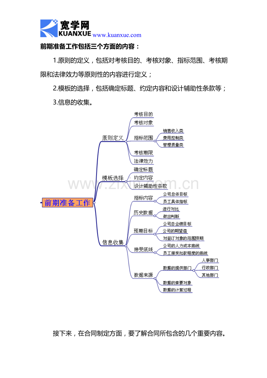 如何制定绩效合同.doc_第2页