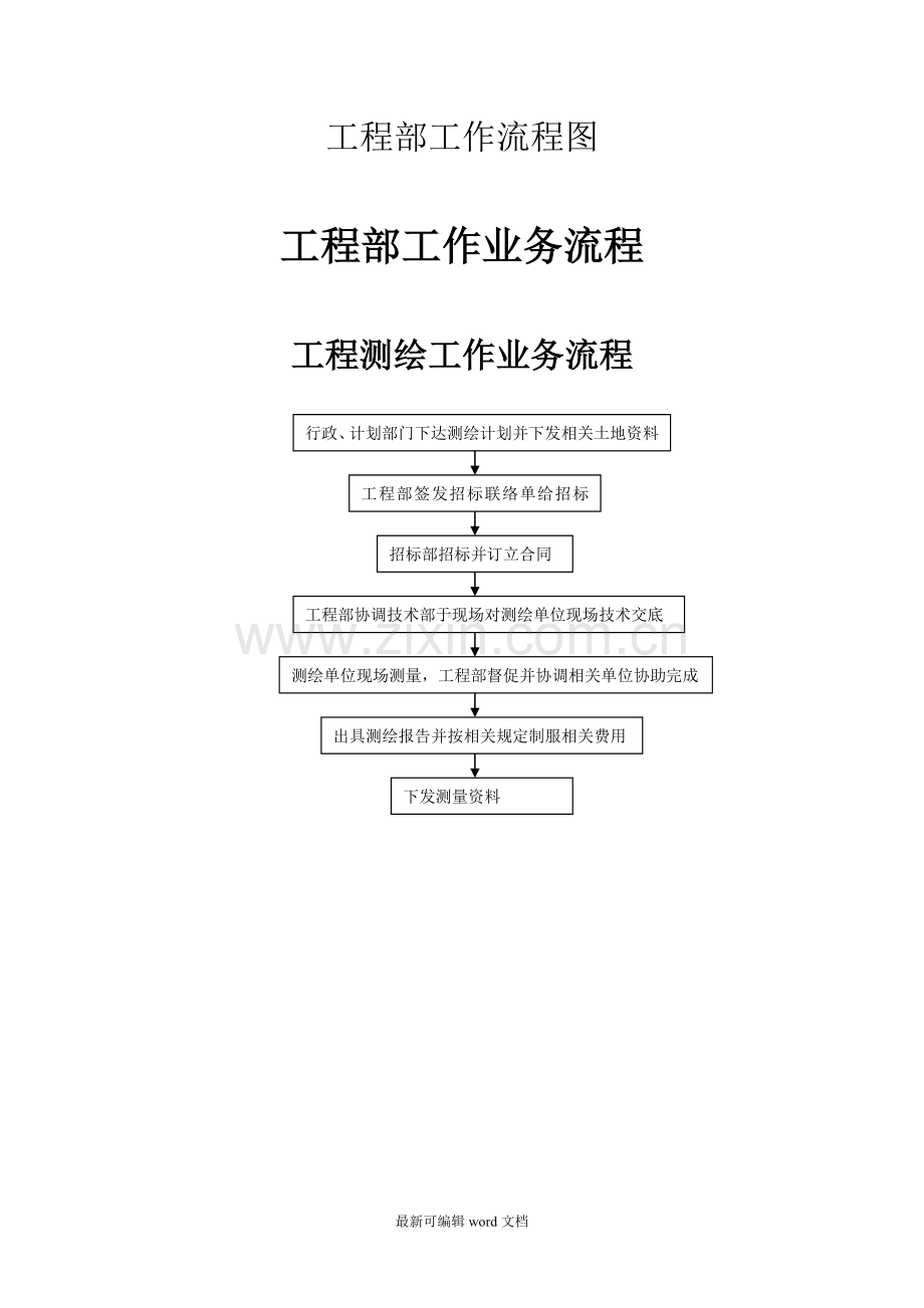 工程部工作流程图.doc_第1页