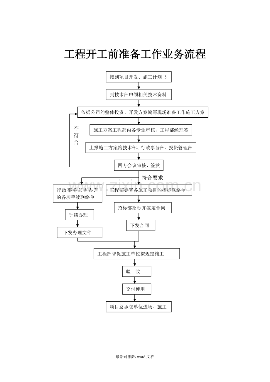 工程部工作流程图.doc_第2页