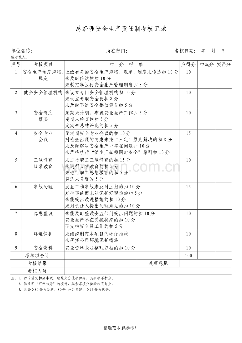 化工企业安全生产责任制考核记录表.doc_第2页