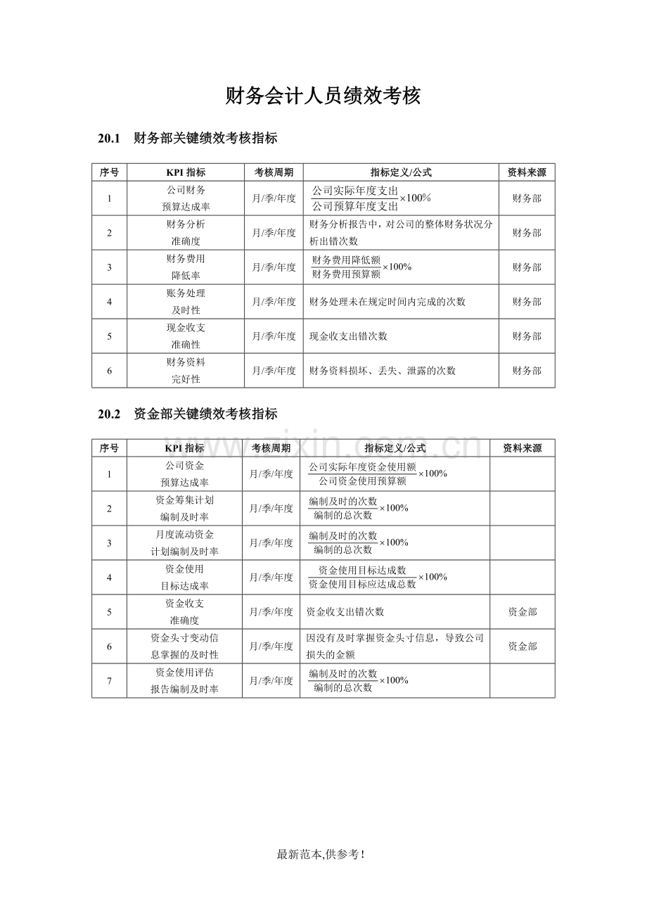 财务会计人员绩效考核方案.doc_第1页