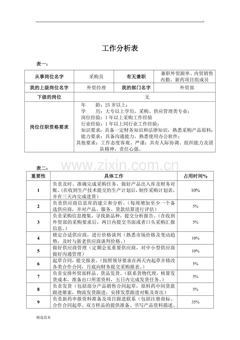采购专员工作分析表.doc_第1页