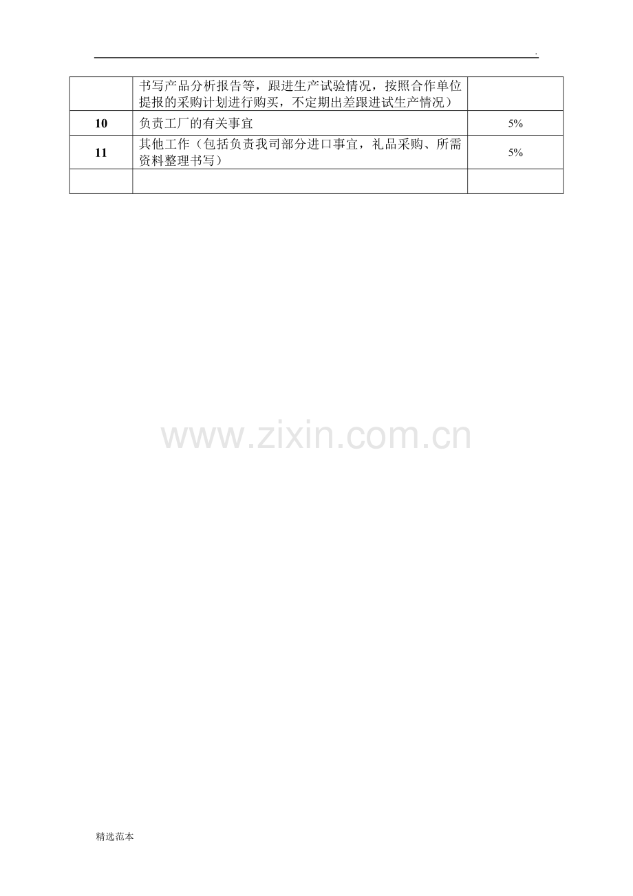 采购专员工作分析表.doc_第2页