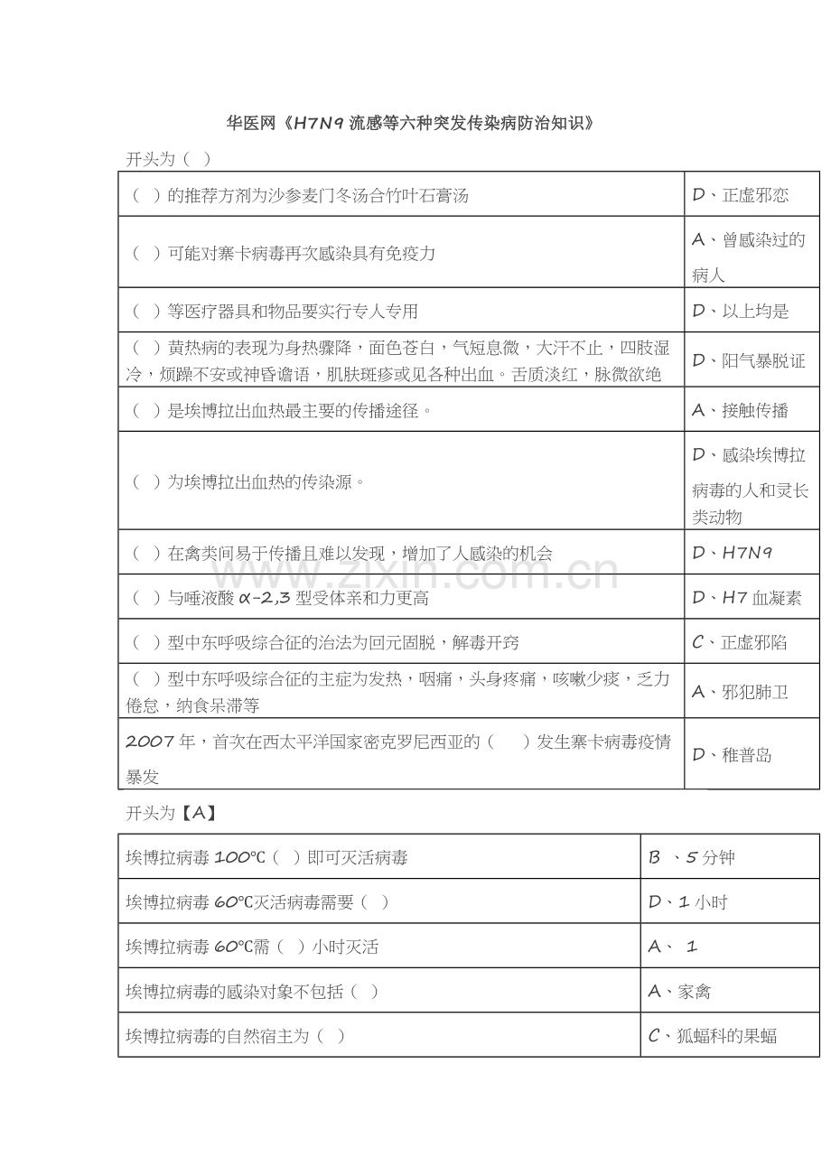 华医网《H7N9流感等六种突发传染病防治知识》.docx_第1页