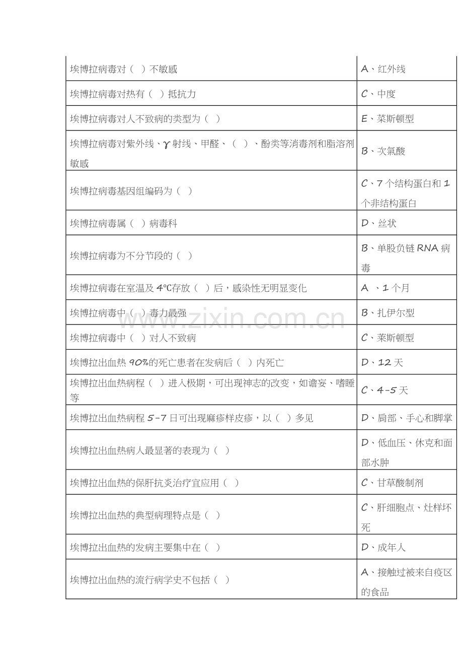 华医网《H7N9流感等六种突发传染病防治知识》.docx_第2页