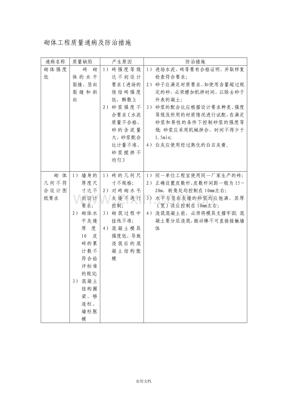 建筑砌体工程质量通病及防治措施.doc_第1页