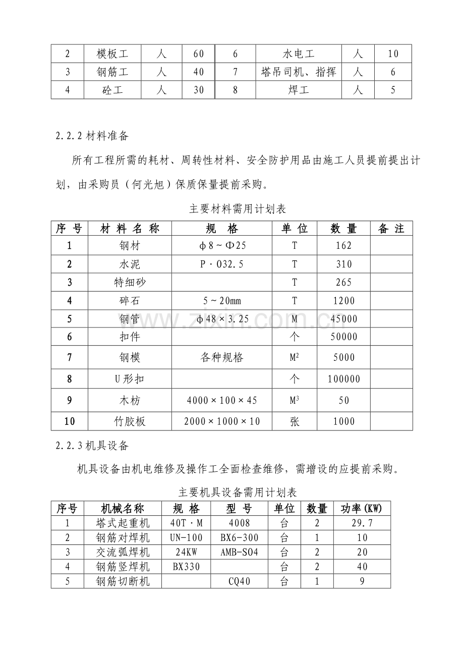 宿舍楼转换层施工方案.doc_第2页