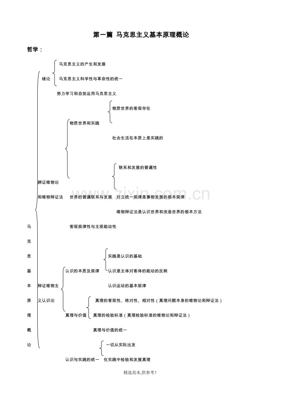 考研政治知识整体框架图.doc_第1页