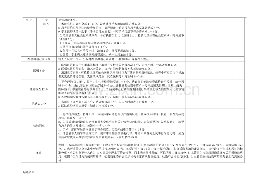 病历质量检查表.doc_第2页