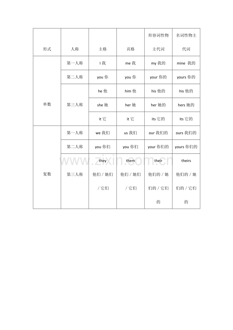 名物代形物代-表格.doc_第2页