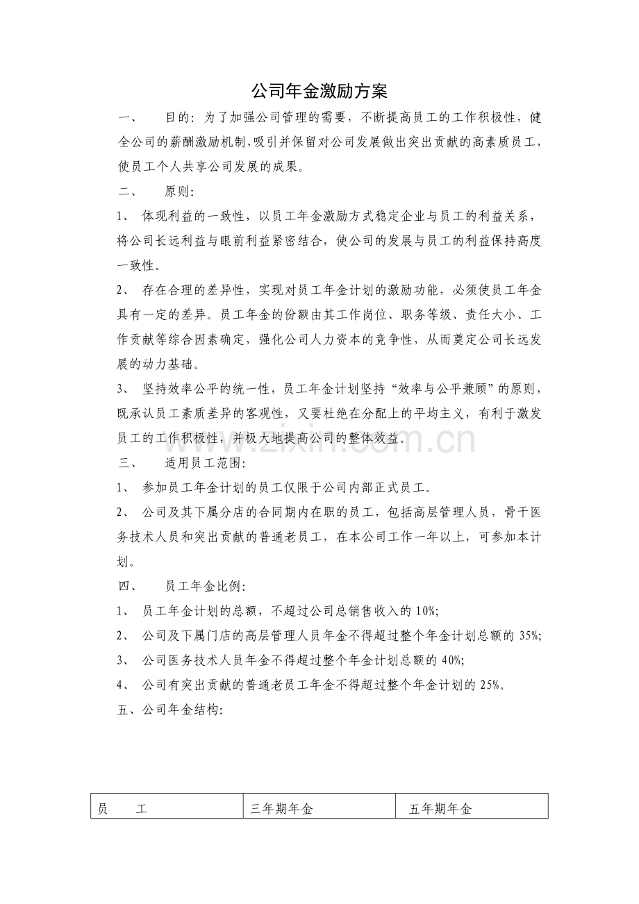 公司股权激励方案-Microsoft-Word-文档.doc_第1页