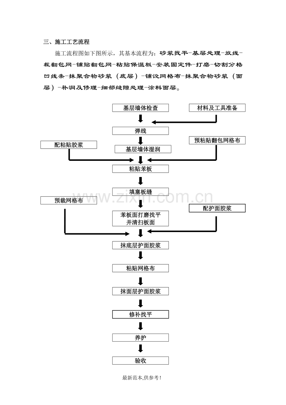 外墙外保温玻纤网施工工艺.doc_第2页