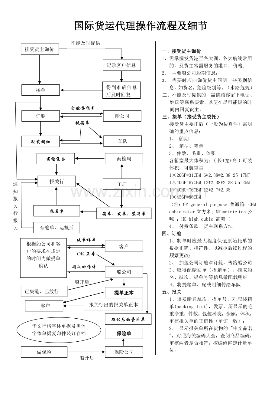国际货运操作流程及细节.doc_第1页