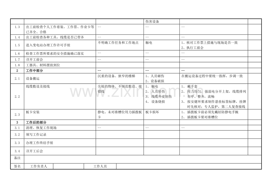 29--调度电话录音设备安装拆除标准作业程序卡.doc_第2页