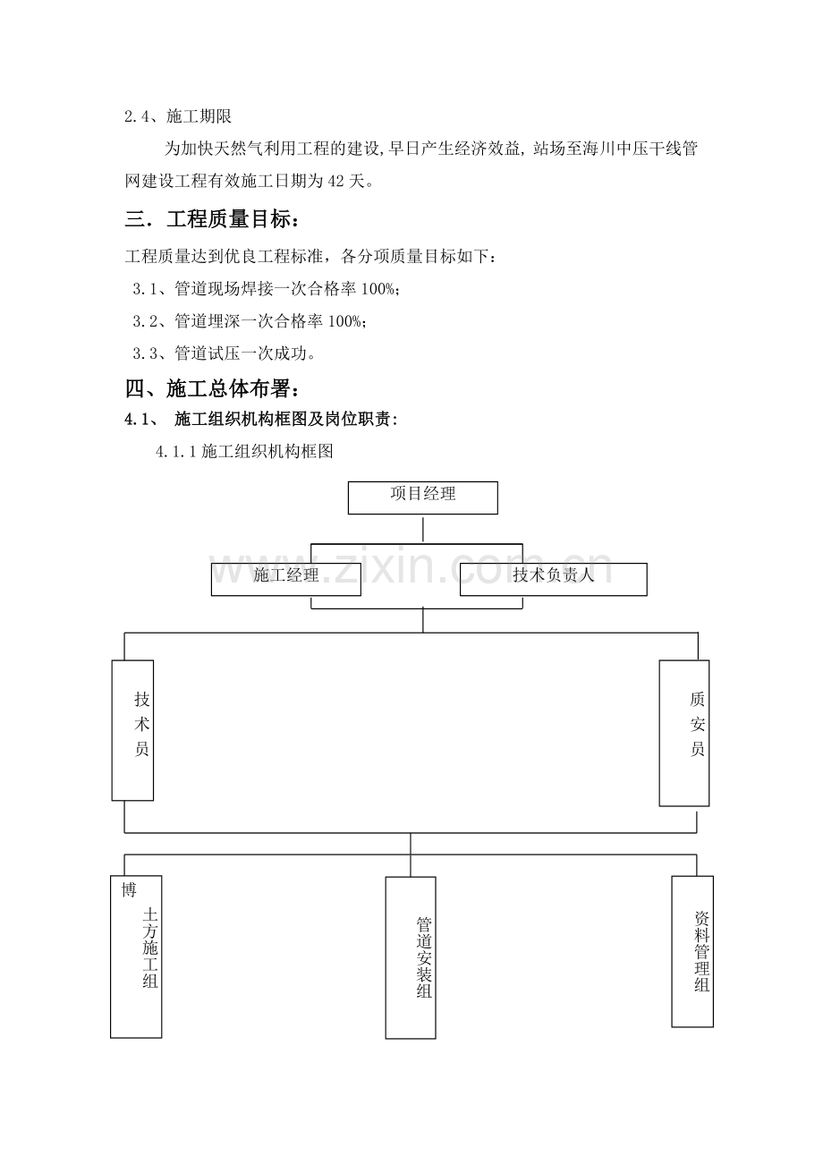 燃气管网建设工程施工方案.doc_第2页