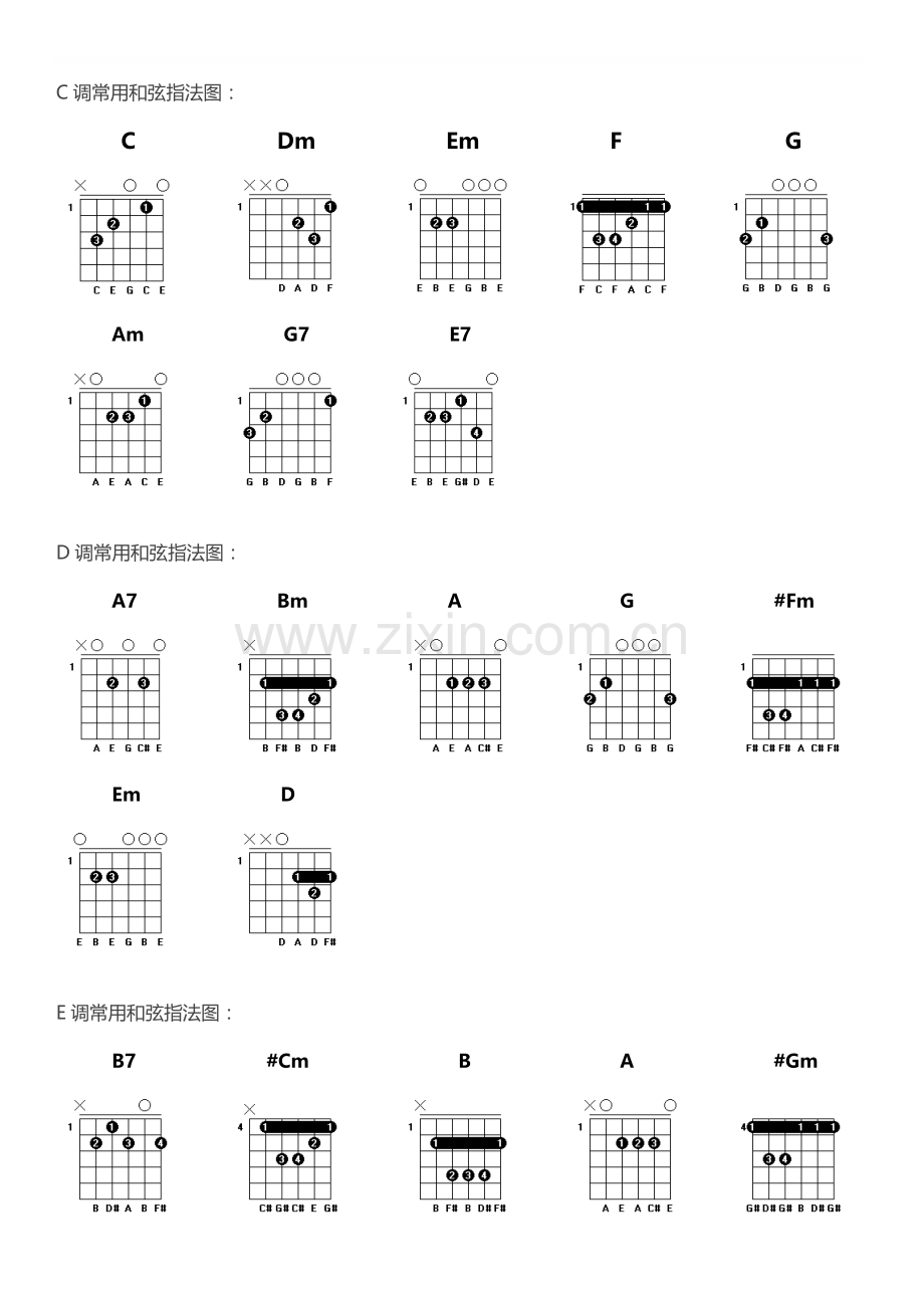 吉他和弦指法图.doc_第1页