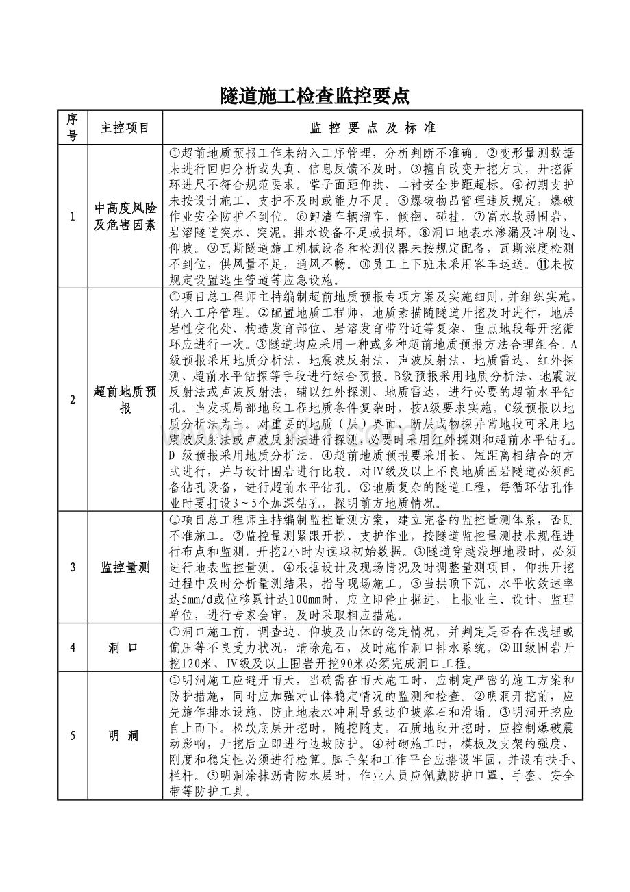 27隧道施工检查监控要点.doc_第1页