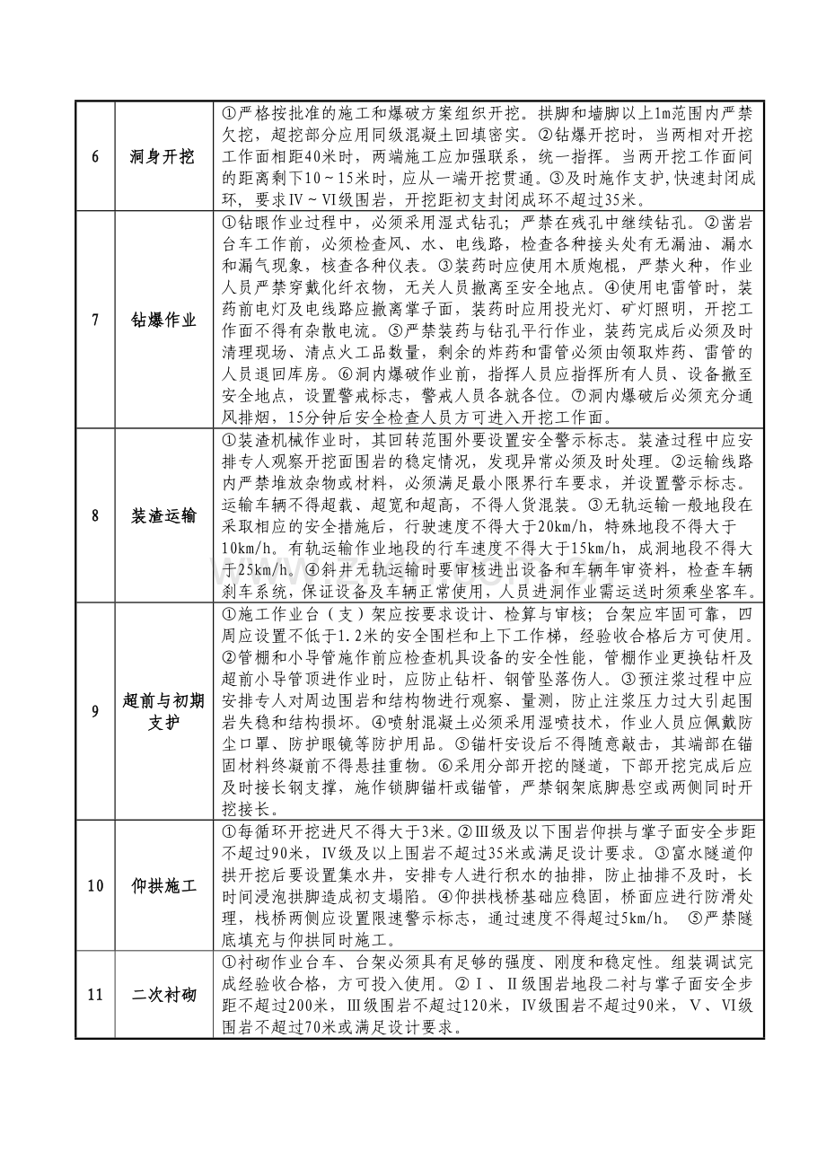27隧道施工检查监控要点.doc_第2页