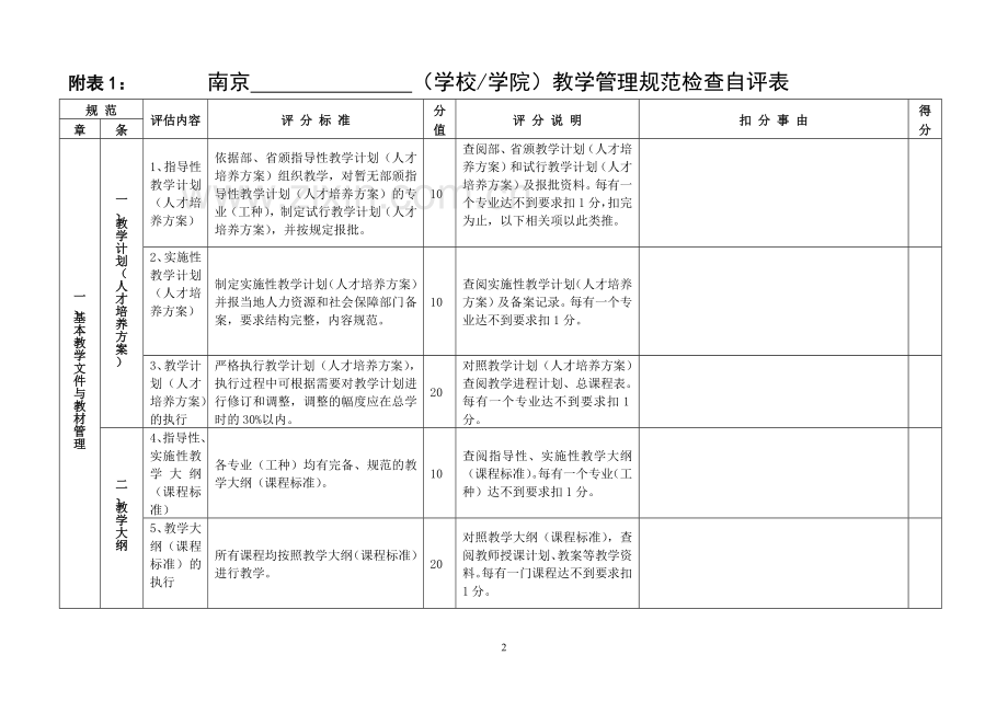 南京市技工院校教学管理规范检查安排表.docx_第2页